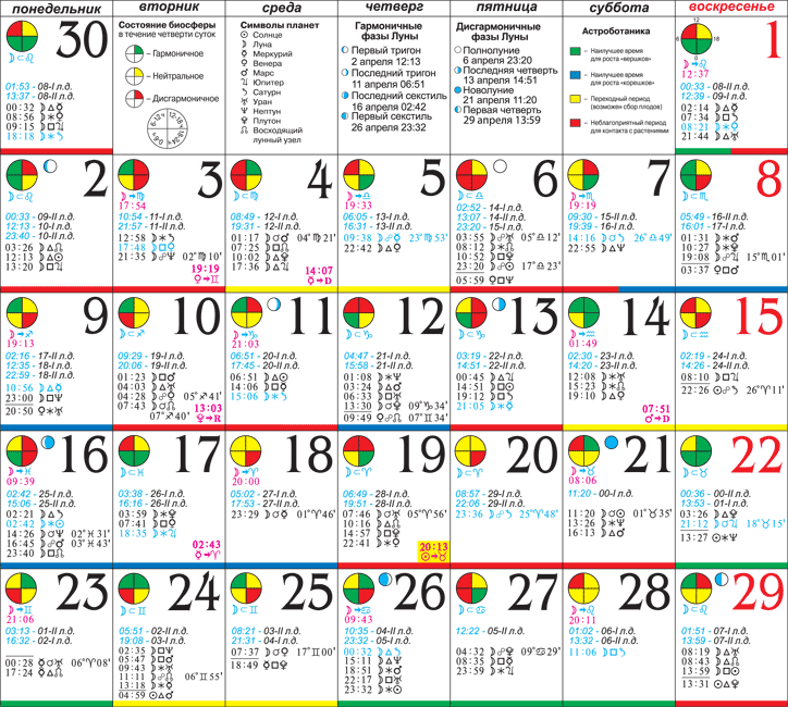 Неблагоприятные дни в апреле 2024 г. Астрологический календар. Лунный календарь. Астрологический календарь на год. Астрологический календарь на 2023 год.